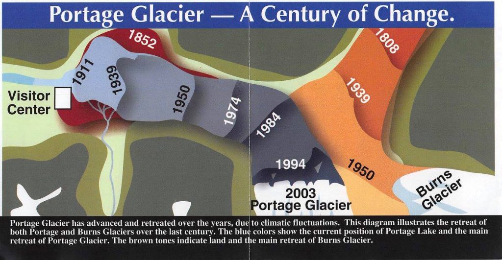 Portage Glacier - a Century of Change